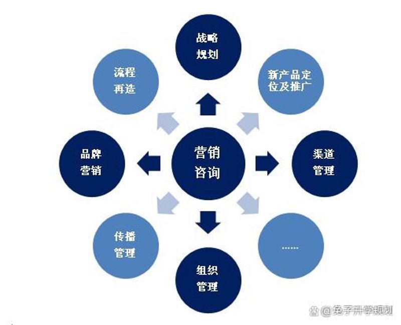 如何制定企业的战略规划?企业要想在激烈的市场竞争中立于不败之地,制定一份科学合理的企业战略规划至关重要。